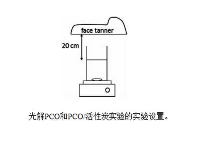 活性炭吸附与异质光催化