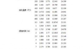 活性炭去除飞灰中的重金属