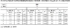 活性炭吸附酚类化合物