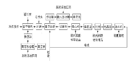 脱硫活性炭用于水处理