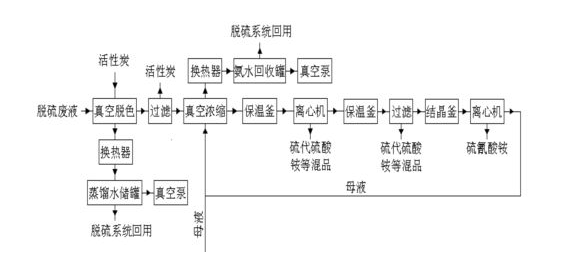 活性炭