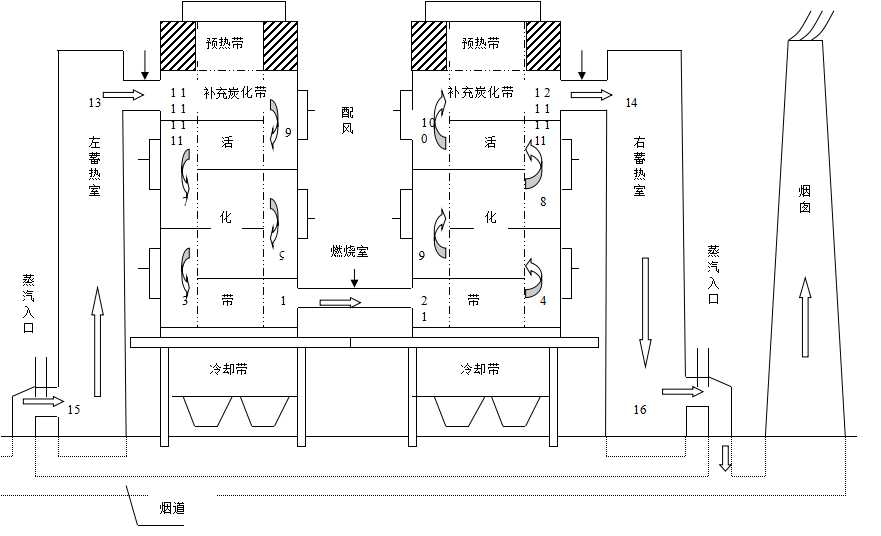 斯列普活化炉示意图.jpg