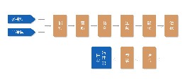 柱状活性炭的生产流程图
