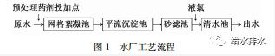 给水厂预处理用活性炭还是高锰酸钾？