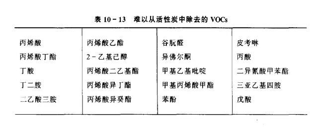 活性炭的选择