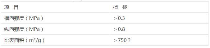 冠森活性炭参数