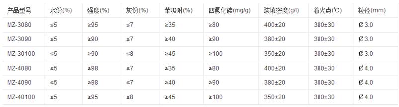 活性炭废气处理技术和方法