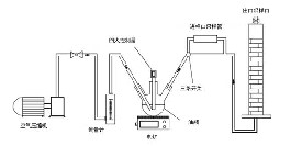 活性炭对油烟的吸附性能