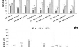 活性炭加酸浸液从尾矿中回收锌和铜