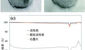 活性炭蒸馏系统产生清洁水